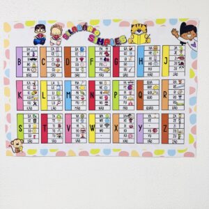 Painel Silabário Simples